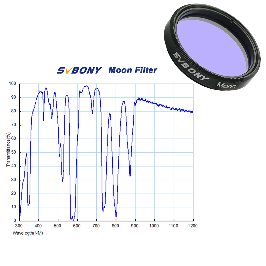 SVBONY Cámara planetaria de as - Skyzone Sky04X Pro Oled Fpv Goggles reseña y precio